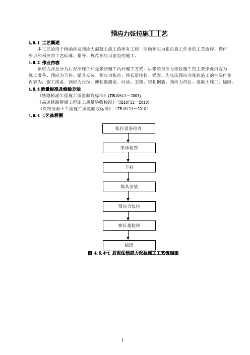 预应力张拉施工工艺