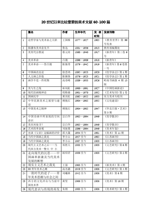 100篇美术文献汇集