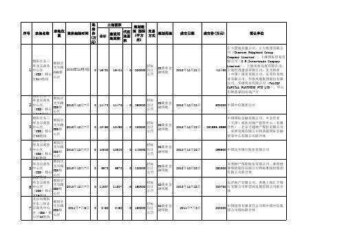 CBD中服地块成交明细