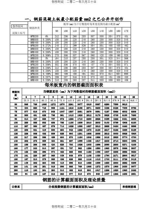 钢筋配筋详细表