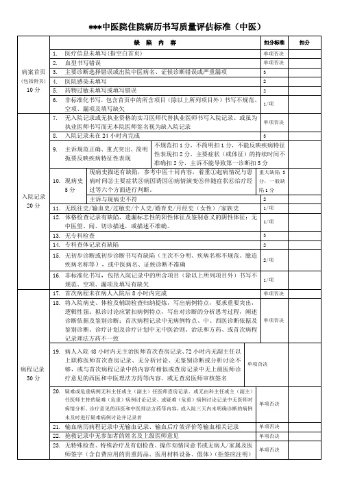 中医院住院病历评分标准(中医)