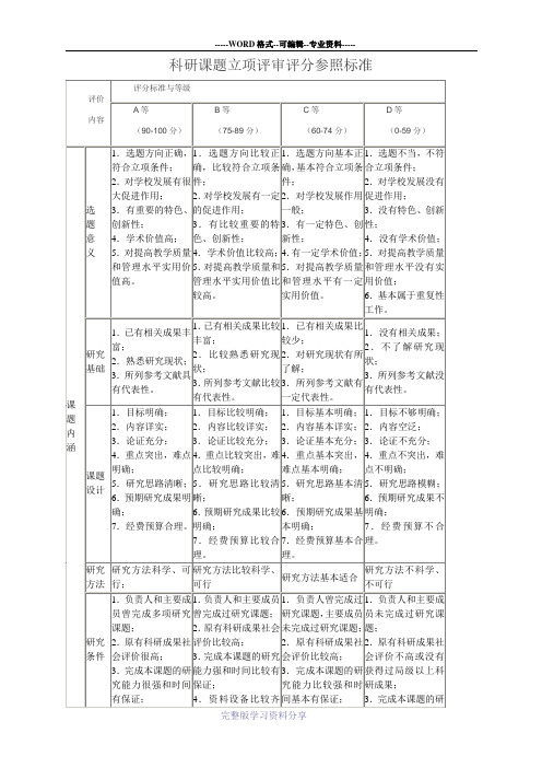 科研课题立项评审评分参照标准