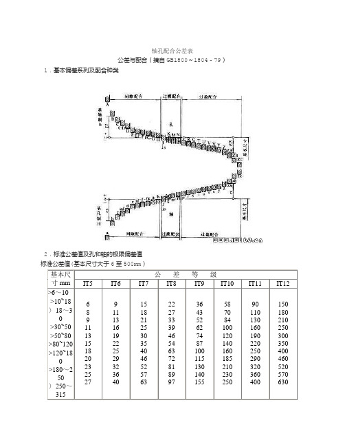 轴孔配合公差表