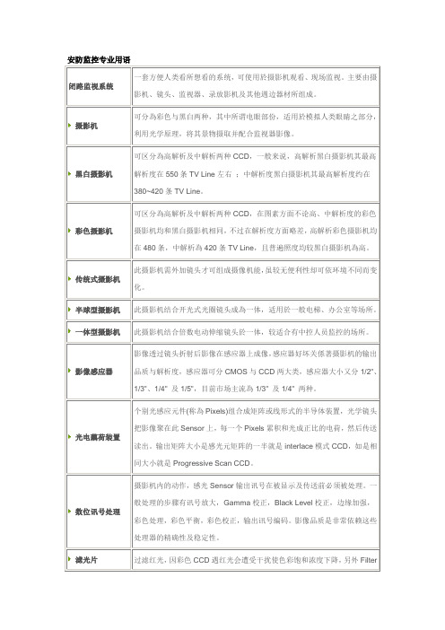 安防监控专业用语