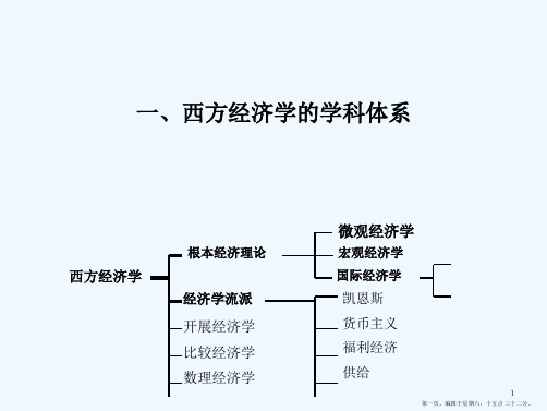 第一章 经济学导论