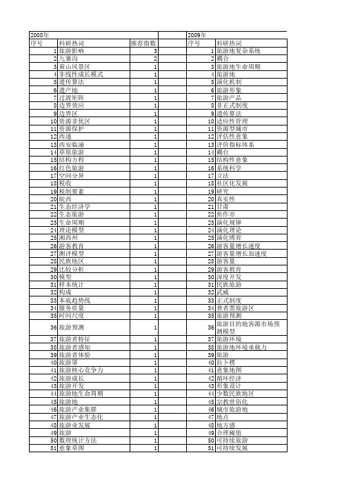 【国家社会科学基金】_旅游地_基金支持热词逐年推荐_【万方软件创新助手】_20140807