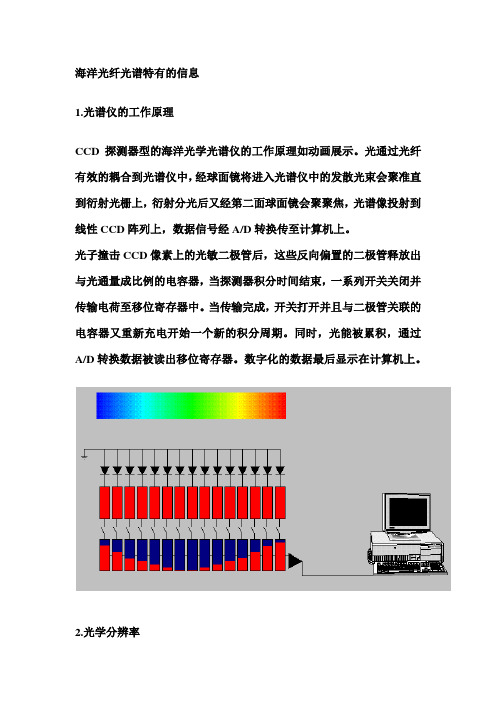 光谱仪工作原理图