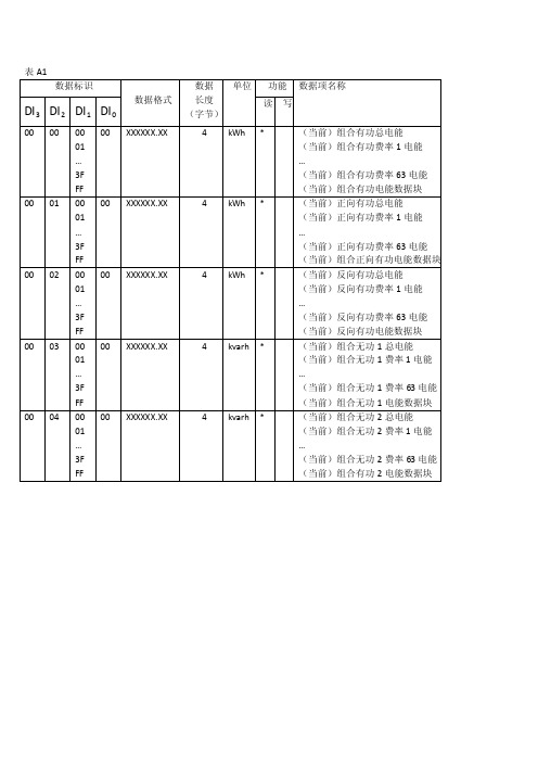 dlt645-2007数据标识