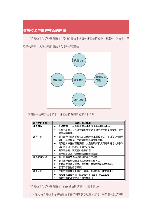 信息技术与课程整合