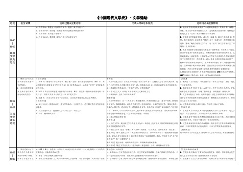 中国现代文学史复习纲要