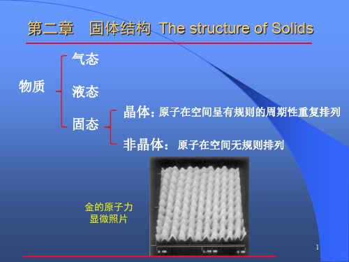 晶体学基础PPT课件