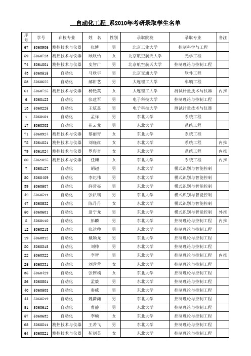 2010年考研录取学生名单