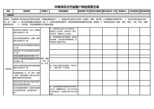 地产客服 营销策划  项目交付前客户风险排查总表(V0版)