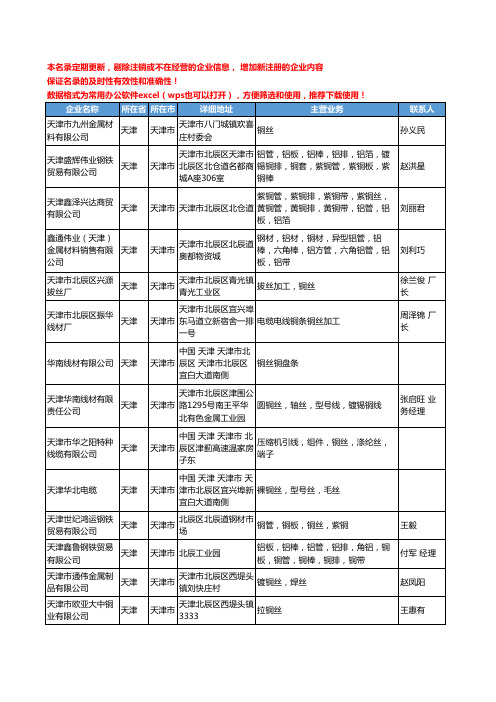 2020新版天津市铜丝工商企业公司名录名单黄页大全93家