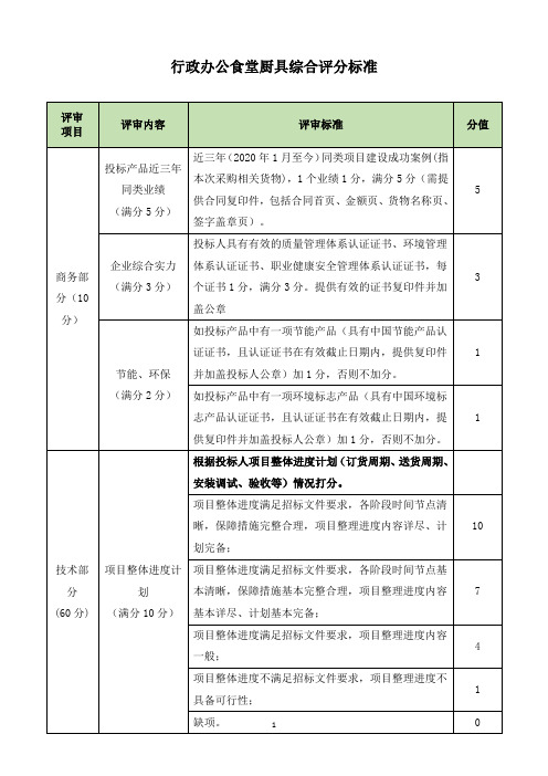 行政办公食堂厨具综合评分标准