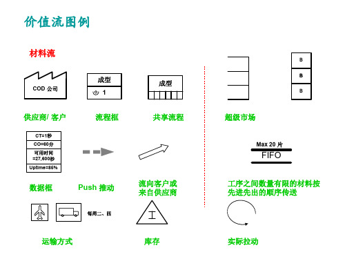 价值流程图图标