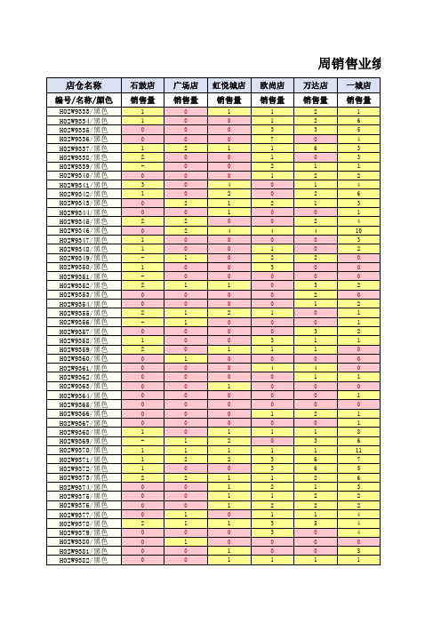 周销售业绩报表