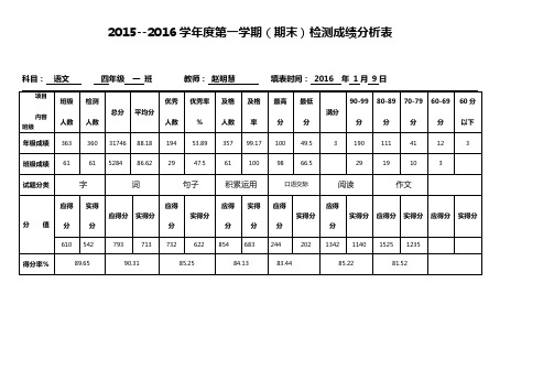 三年级语文试卷分析表12