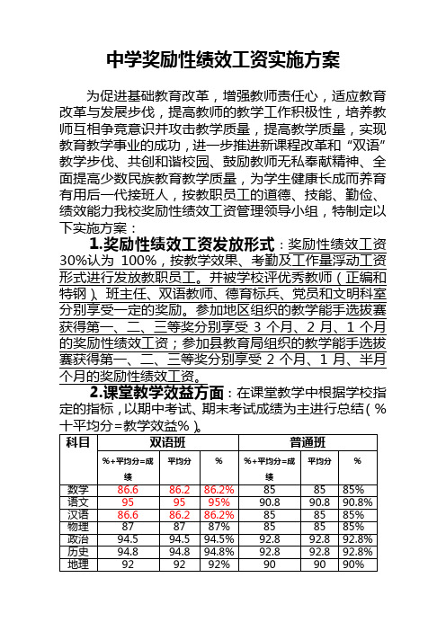 绩效工资实施方案(2013.2)