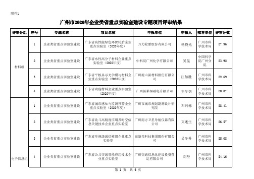 广州市2020年企业类省重点实验室建设专题项目评审结果