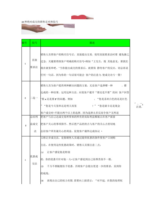 24种绝对成交的销售话术