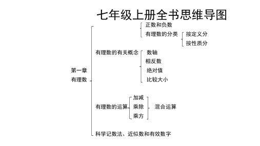 七年级数学思维导图