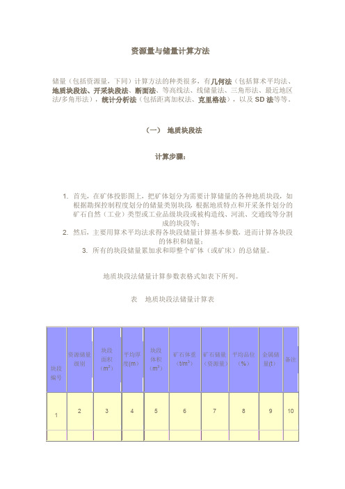 资源量与储量计算方法