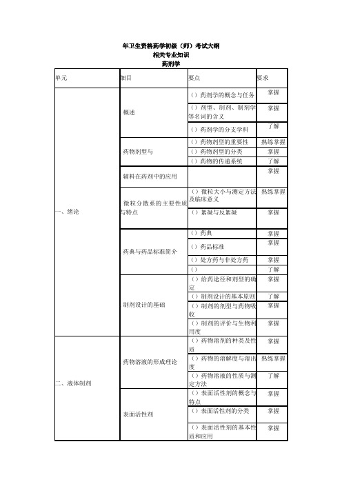 2014年初级药师考试大纲—相关专业知识