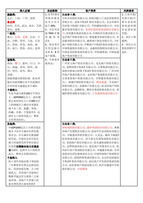 华润信托房地产业务准入标准20181116--外部版