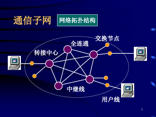 通信网数据交换技术