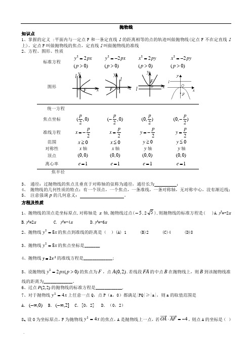 高中数学抛物线知识点 (2)