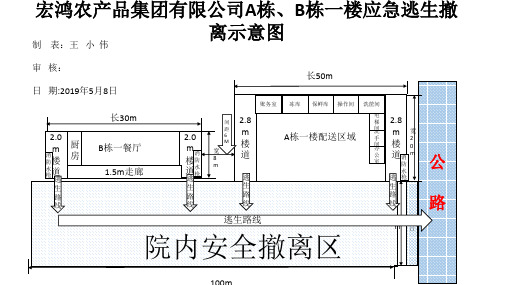 17应急救助逃生路线、标识示意图