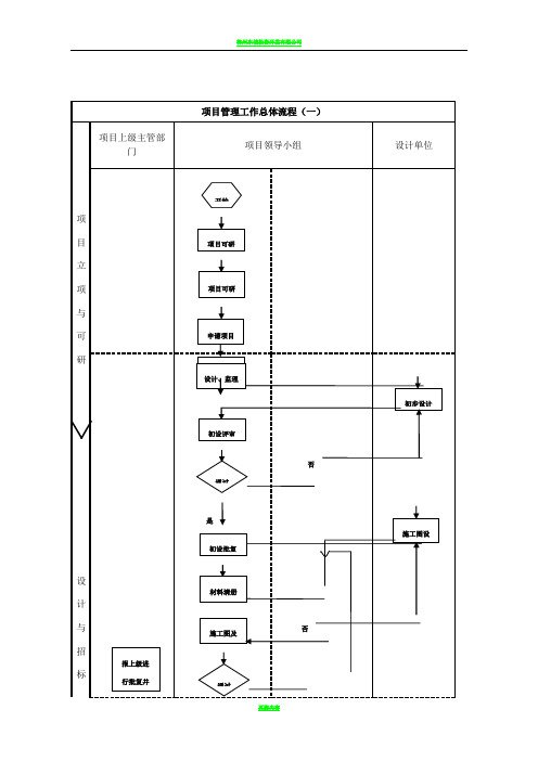 项目建设管理流程图