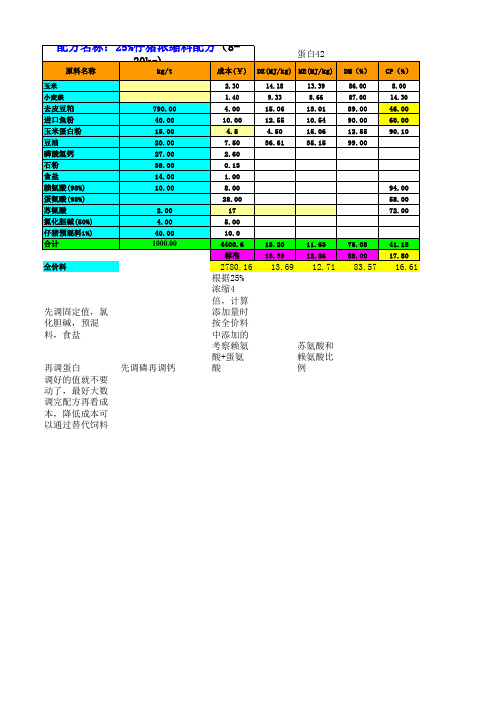 仔猪浓缩料(25%)调好,参考