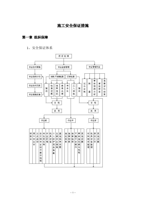 施工安全保证措施-教学综合楼