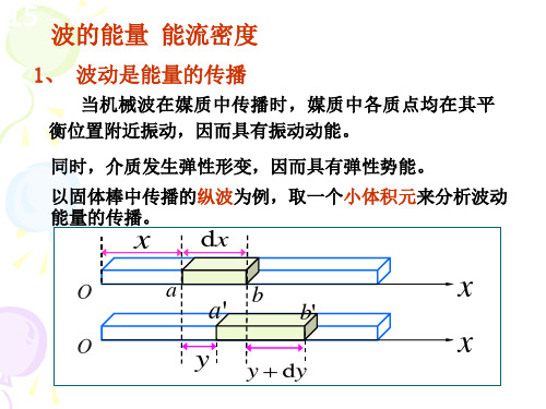 2020-2021学年高二物理竞赛波动能量和运动相对性的描述 课件