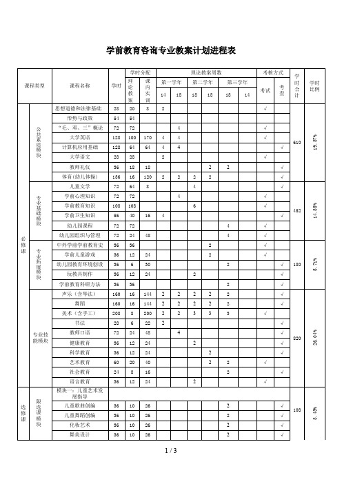 学前教育专业教学进程计划表