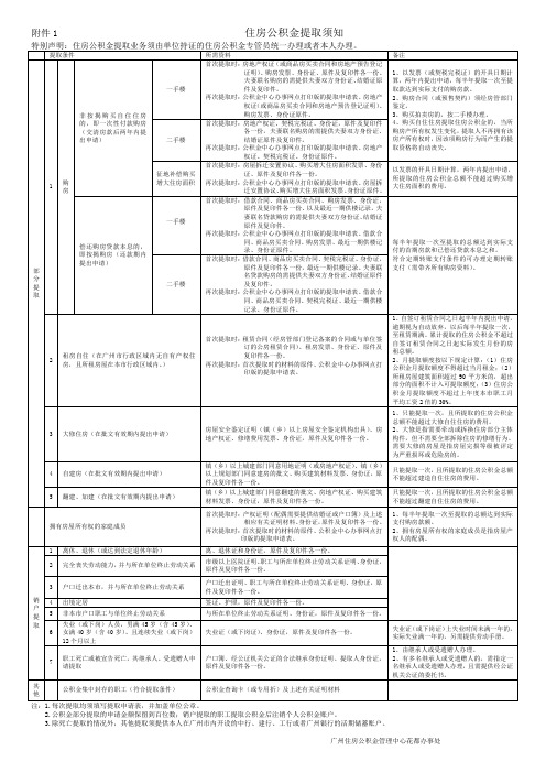 住房公积金提取须知