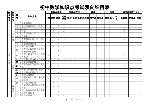 初中数学知识点考试双向细目表