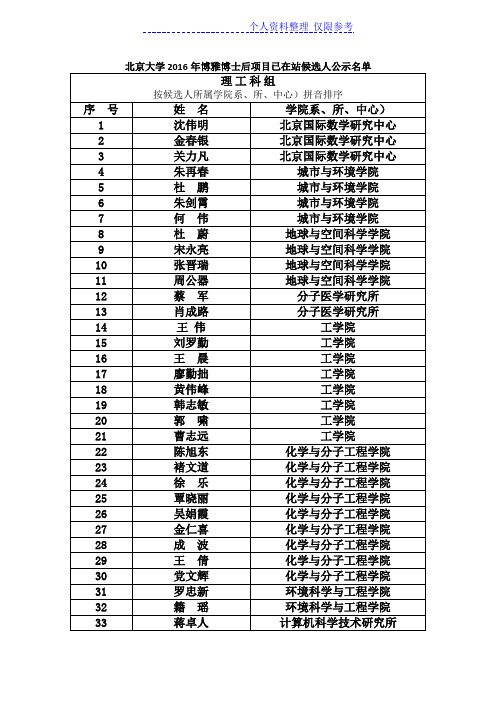 北京大学2016年博雅博士后项目已在站候选人公示名单