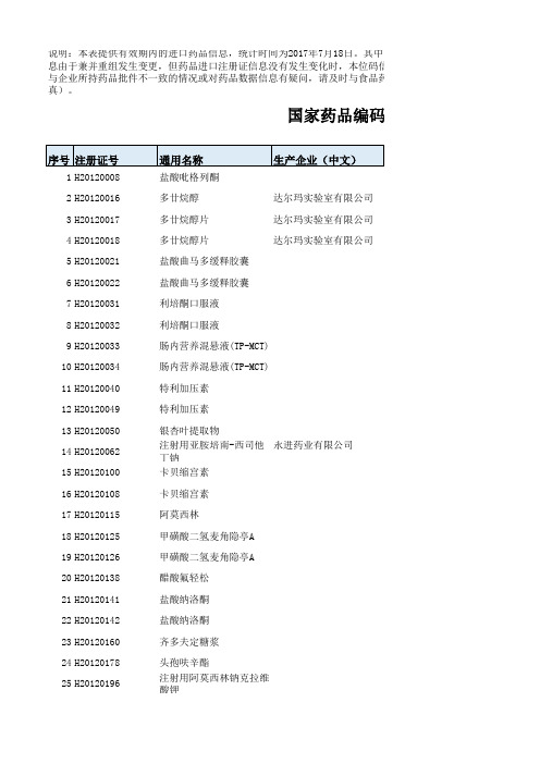 国家药品编码本位码数据(进口药品)截至2017年6月30日