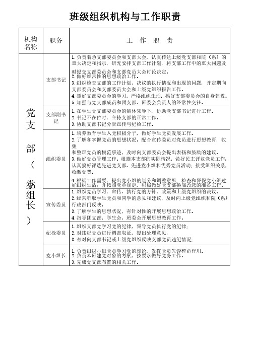 班级组织机构与工作职责