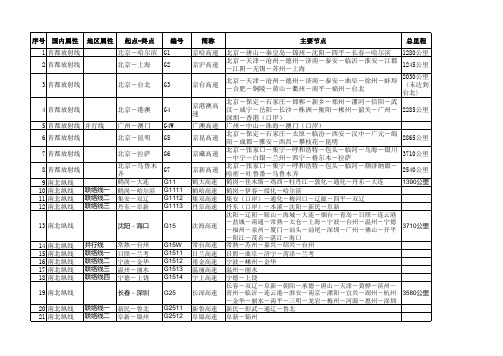 高速公路起点终点编号