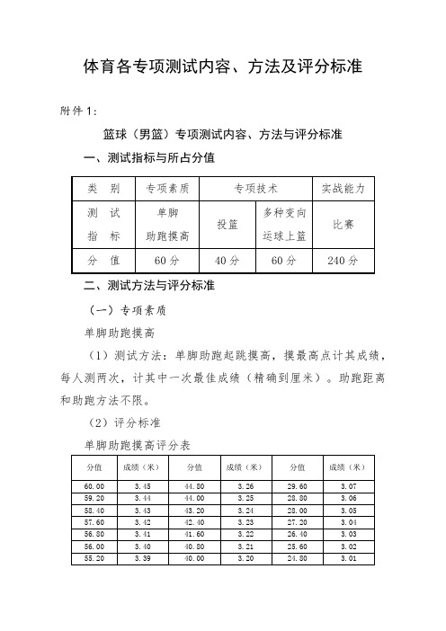 体育特长标准2022_05_9