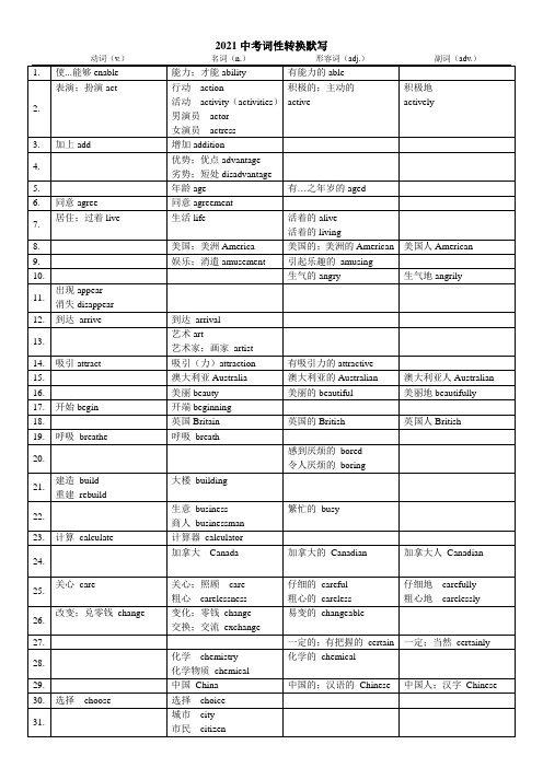 2021上海英语考纲词汇词性转换默写