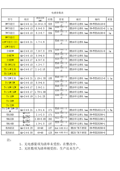 节能灯电感参数表