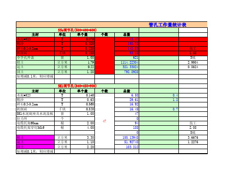 人、手孔材料