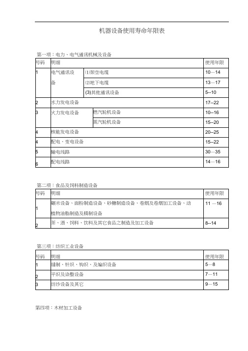 机器设备使用寿命年限表