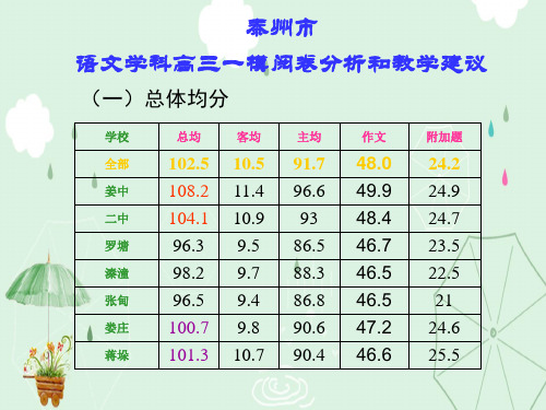 泰州市2012语文学科高三一模阅卷分析和教学建议