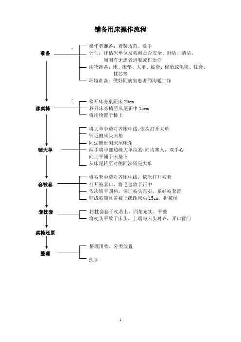 护理技术操作流程及评分标准1